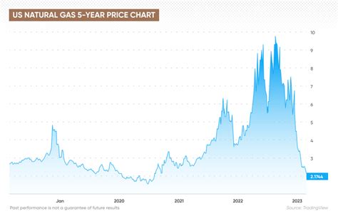 ontario gas price predictions.